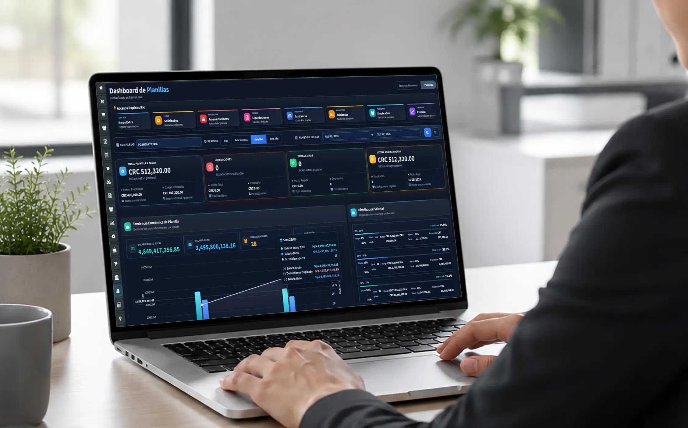 Dashboard de planillas y nomina para restaurantes